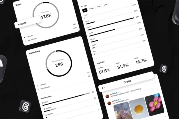 Threads- analytics