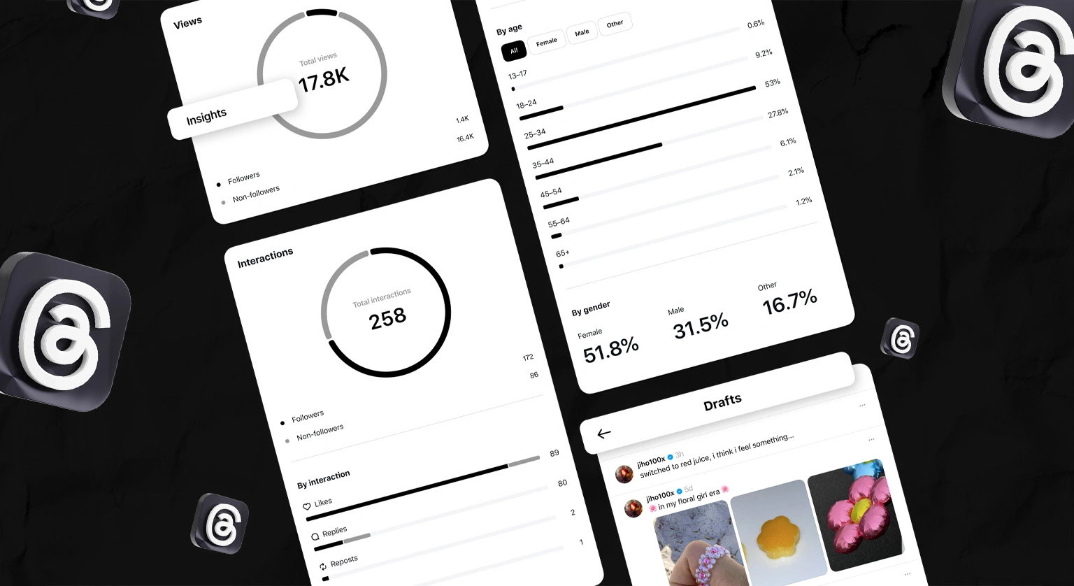 Threads- analytics