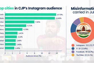 CJP analytics