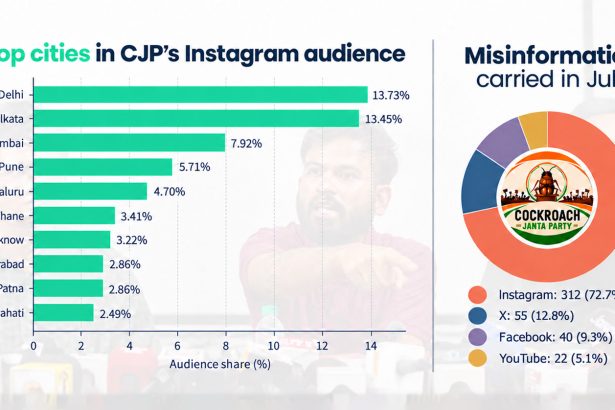 CJP analytics
