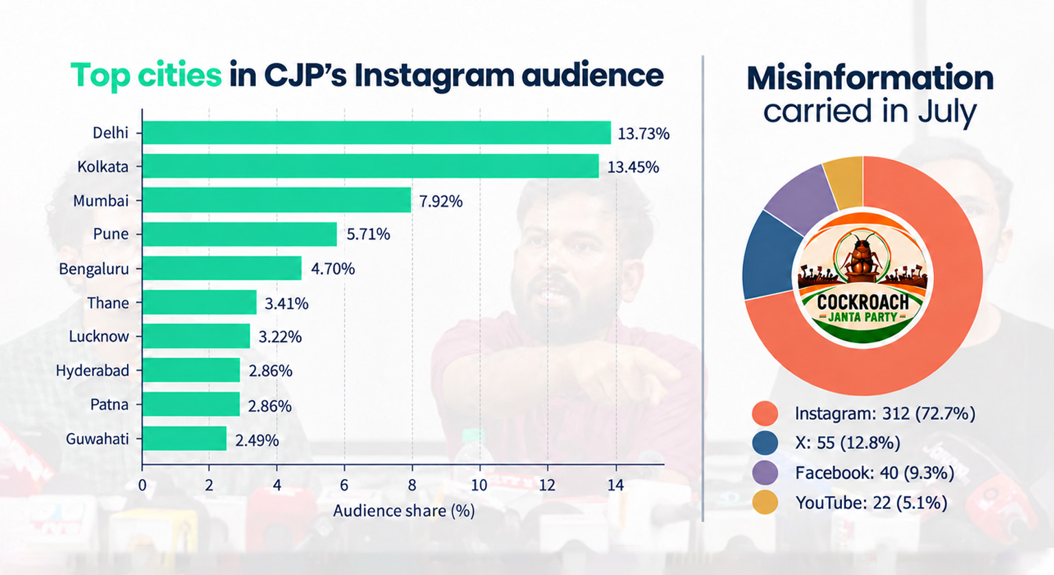 CJP analytics